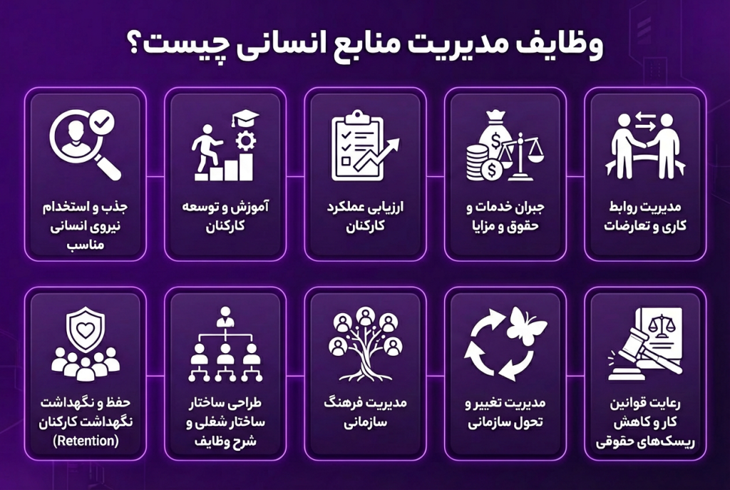 وظایف مدیریت منابع انسانی