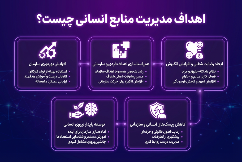 اهداف مدیریت منابع انسانی